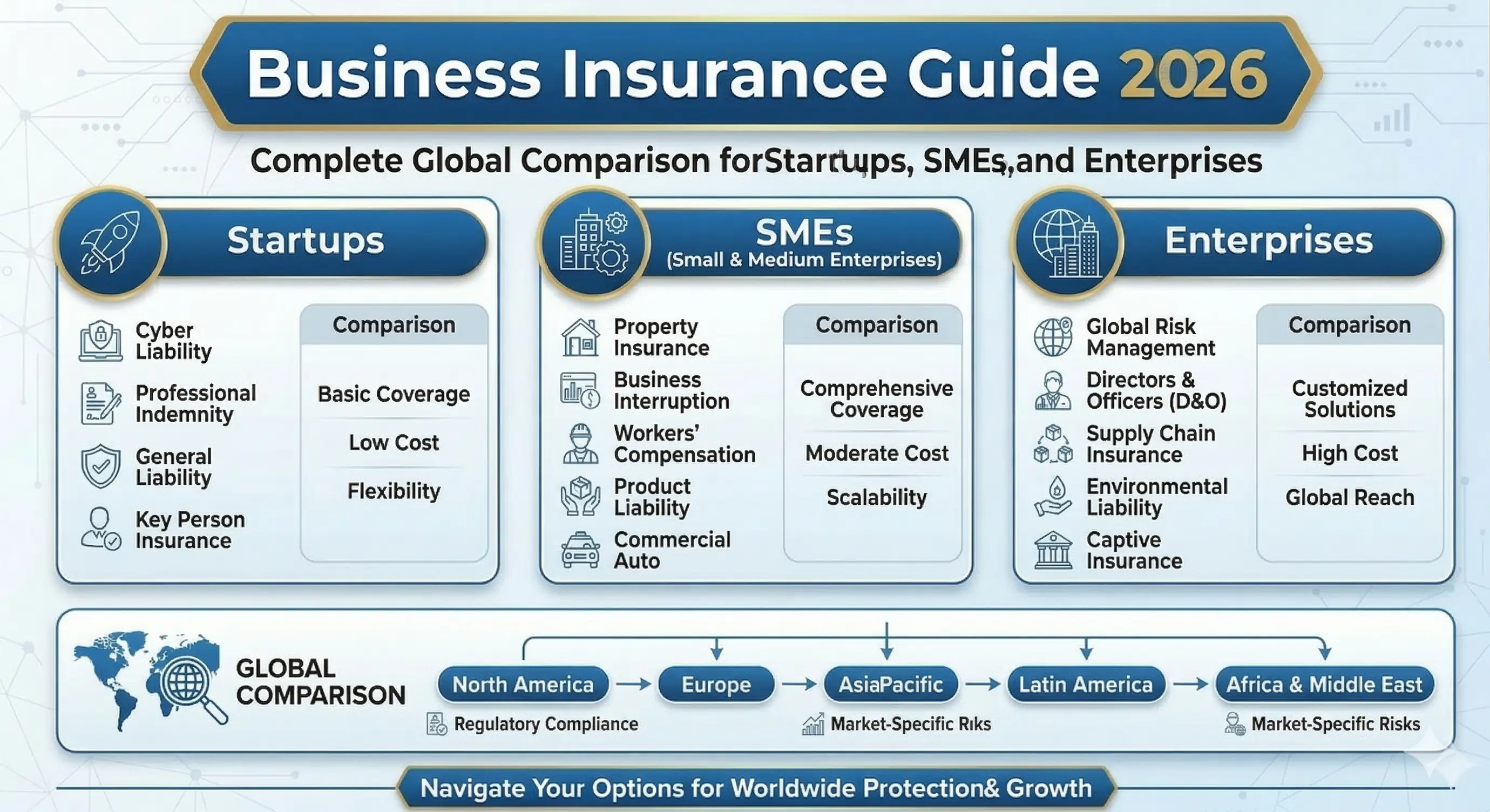 Business Insurance Guide 2026: Complete Global Comparison for Startups, SMEs, and Enterprises Thumbnail