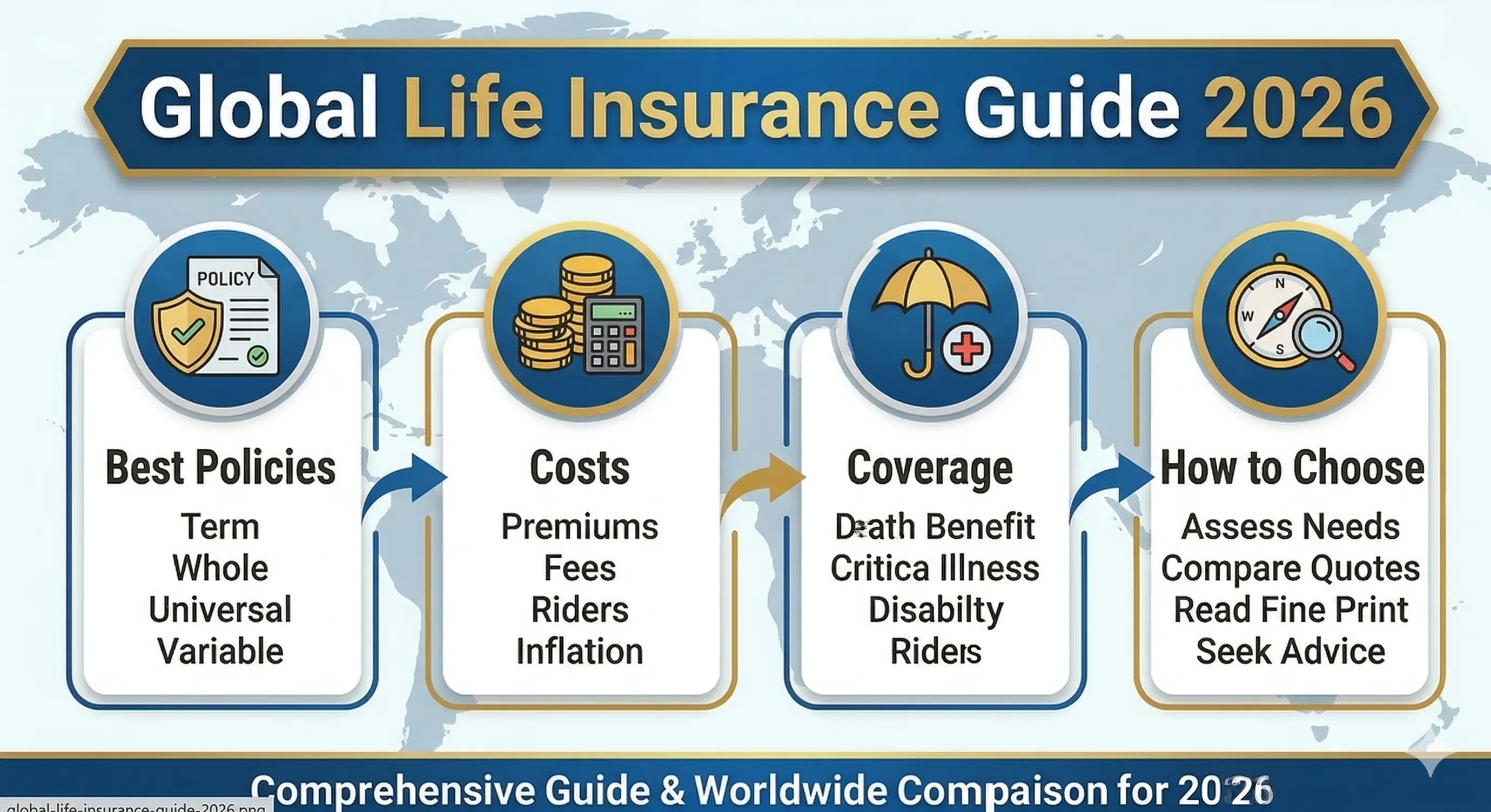 Global Life Insurance Guide 2026: Best Policies, Costs, Coverage & How to Choose the Right Plan Worldwide Thumbnail