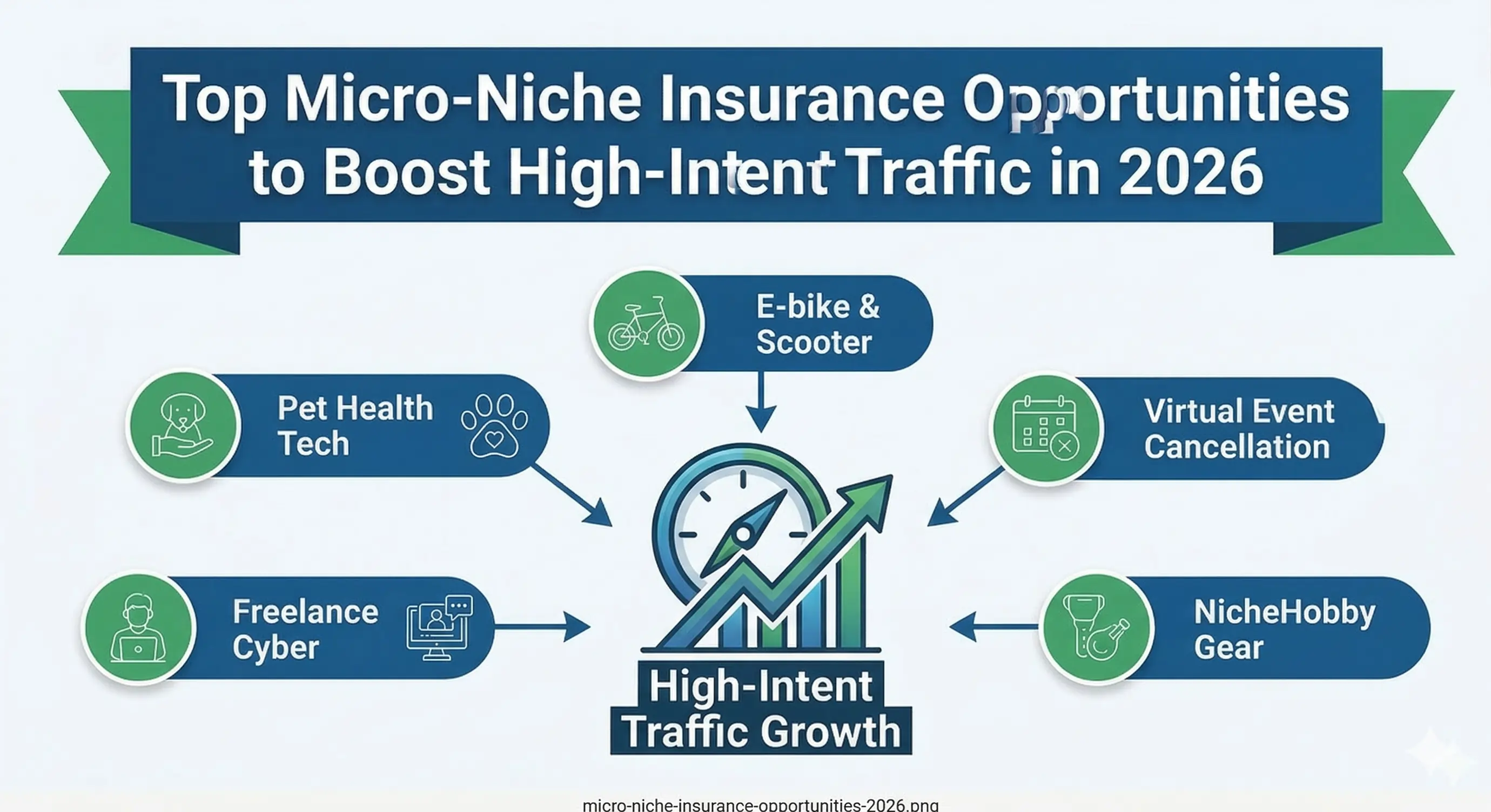 Top Micro-Niche Insurance Opportunities to Boost High-Intent Traffic in 2026 Thumbnail